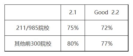 英国留学