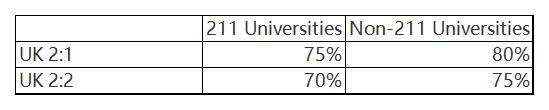 英国留学申请