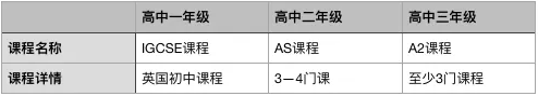 特别适合中国学生的课程之A-Level课程概述