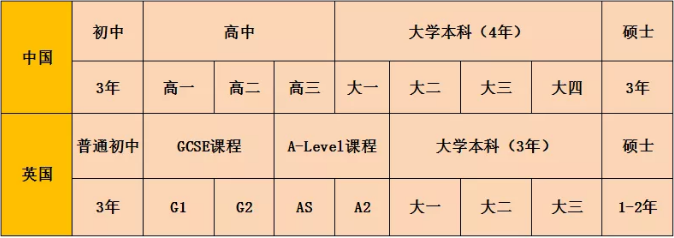 科普：GCSE和IGCSE有什么区别呢？